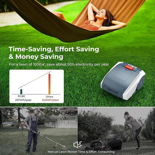 Automatic Robotic Lawn Mower,APP Control Robot Lawnmower,Cuts Up to 1500 sq m,with 30% Slope, Ultra Quiet Mowing,with Rain Sensor,Bluetooth Application Control, Safety Sensors
