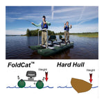 Sea Eagle 375FC FoldCat 2-Persons Inflatable Fishing Lightweight Pontoon Boat